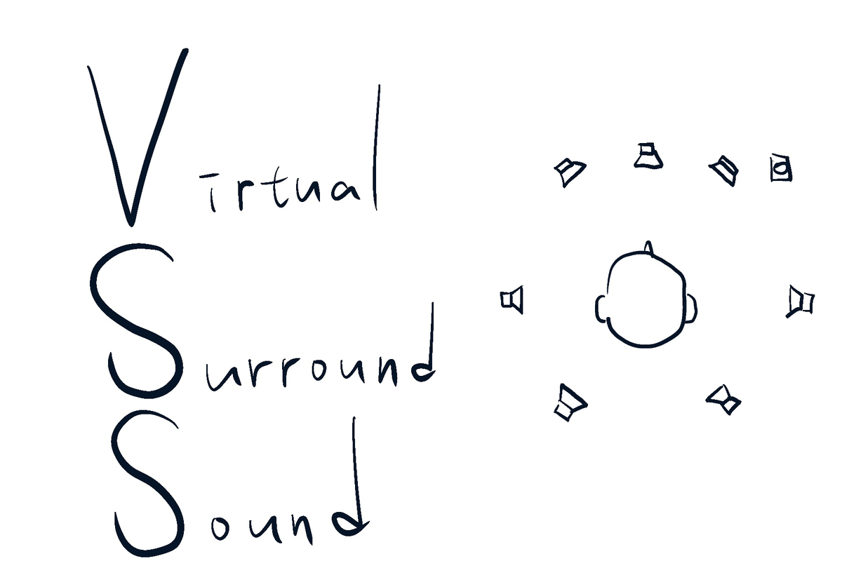 Some thoughts on virtual surround sound